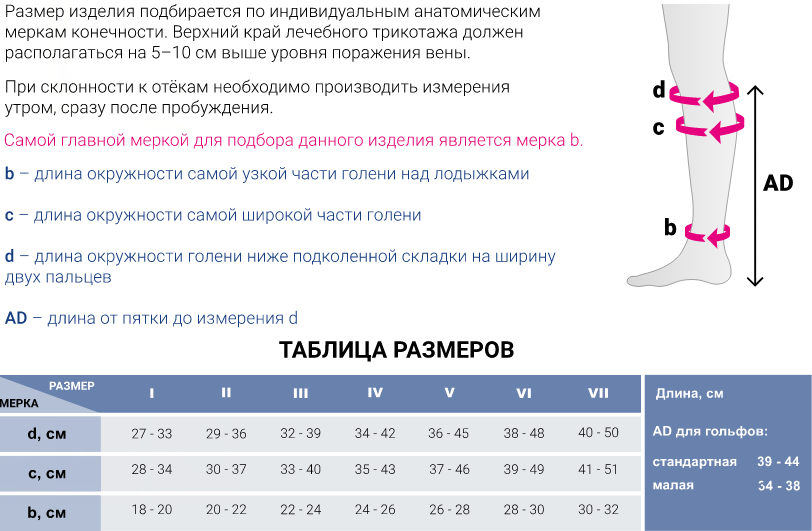 Компрессионные гольфы 401 Medi, 3 класс купить в OrtoMir24