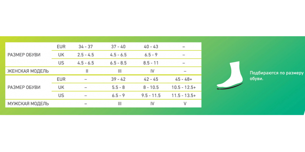 Женские носки CEP C053W Medi для активного отдыха, с шерстью мериноса купить в OrtoMir24