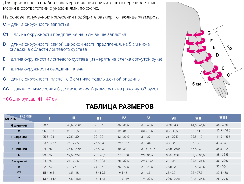 Лимфологические рукав 738H Medi, 1 класс купить в OrtoMir24