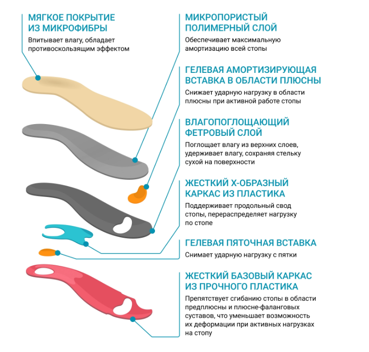 Стельки ортопедические AX1352 ORTMANN, жесткие / каркасные купить в OrtoMir24