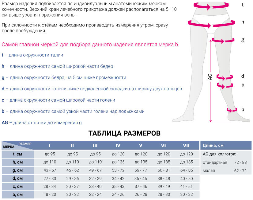 Компрессионные колготки 191 Medi, 1 класс купить в OrtoMir24